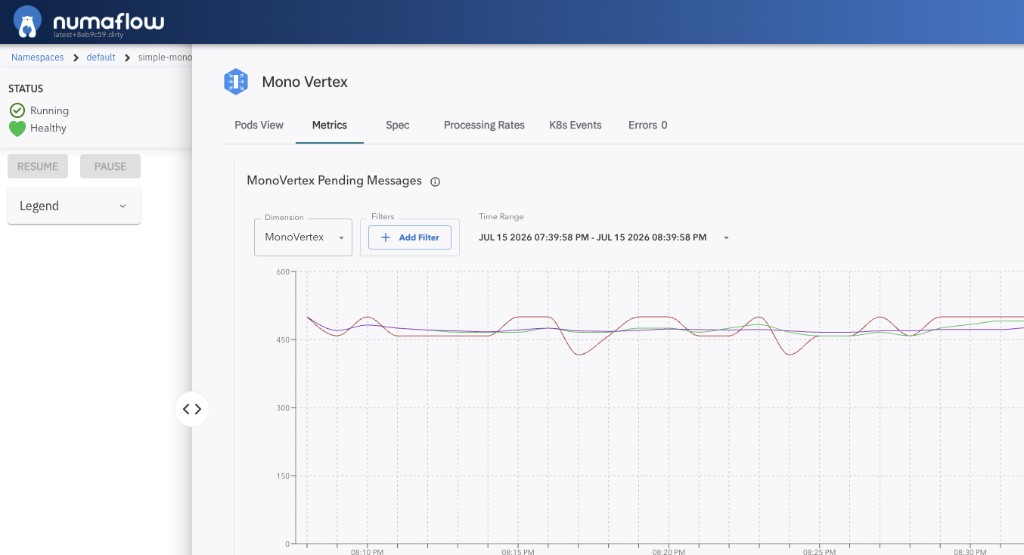 MonoVertex Pending Messages