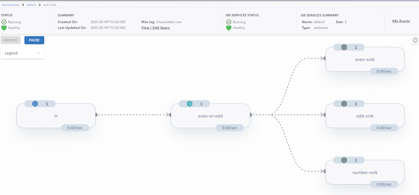 Numaflow UI