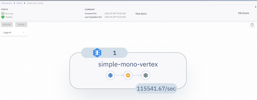 Simple MonoVertex View