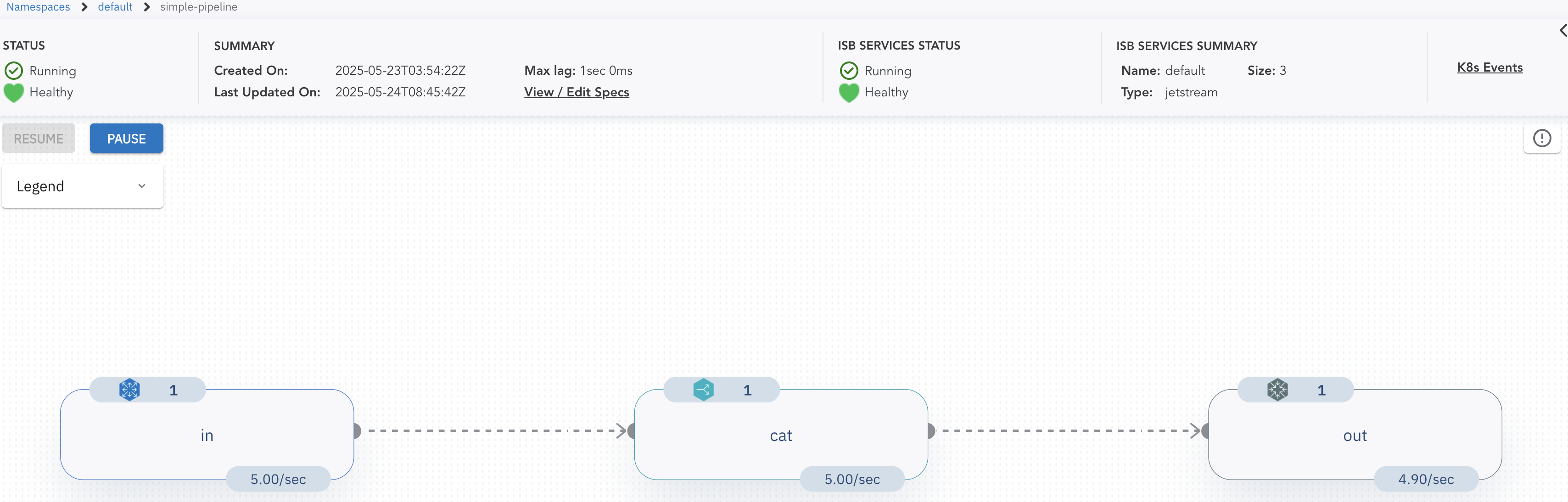 Simple Pipeline View
